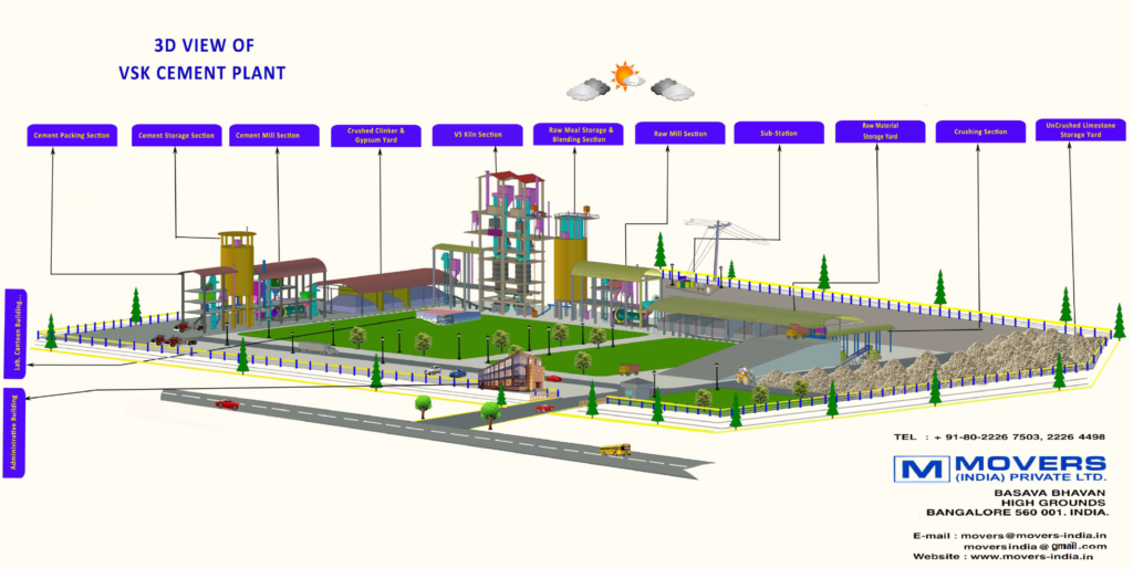 3D View
